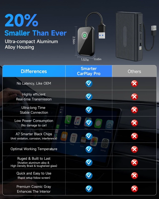 Alt view image 5 of 7 - AweEos Smarter CarPlay Pro 2-in-1 Wireless CarPlay & Android Auto Adapter | WiFi 6 & BT 5.4, Zero Latency Real-time Transmission, 5s Auto-Reconnect, Plug & Play, 98% Cars Compatible (2015+)