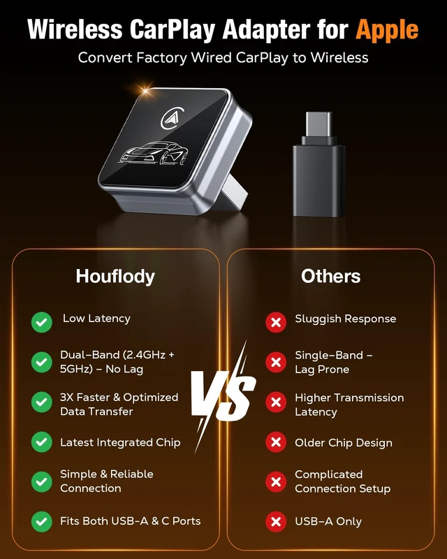 Alt view image 3 of 7 - Houflody Wireless CarPlay Adapter for iPhone Upgraded Chip, Converts Factory Wired CarPlay to Wireless Apple CarPlay with Stable Low-Latency Connection, Mini Plug-and-Play Design, GPS & Music, USB-A/C
