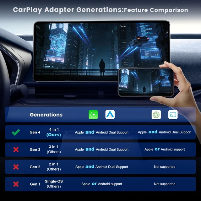 Alt view image 6 of 7 - 4 In1 Wireless CarPlay Adapter, Screen Mirroring Adapter for iPhone&Android | Wired to Wireless, Car Screen to Watch Videos, No Delay for iOS 10+ & Android 11+