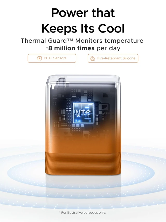 Alt view image 6 of 7 - UGREEN Nexode Air 65W USB C GaN Charger Block with 3.3ft Cable, Orange | AVS Fast Charging for iPhone 18 Pro Max, Mini Size (1.22 × 1.30 × 1.59 in), for MacBook, iPhone 18/17, Galaxy S26/S25, Pixel