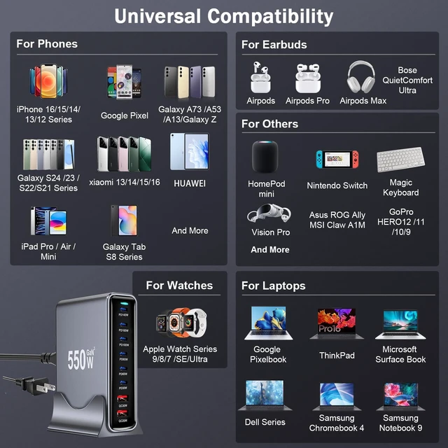 Alt view image 6 of 6 - 550W USB C Fast Charger Block, PD 3.1 140W USB C Charging Station, GaN Multi-Port PD PPS Fast Charging Station for Multiple Devices,Laptop Wall Charger Compatible with MacBook iPad iPhone 17/16 etc
