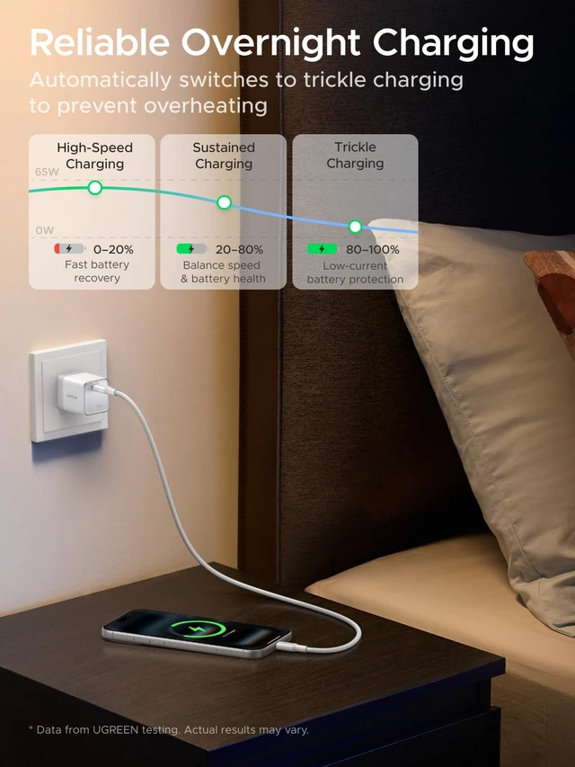 Alt view image 7 of 7 - UGREEN Nexode Air 65W USB C GaN Charger Block with 3.3ft Cable, White | AVS Fast Charging for iPhone 18 Pro Max, Mini Size (1.22 × 1.30 × 1.59 in), for MacBook, iPhone 18/17, Galaxy S26/S25, Pixel
