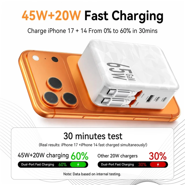Alt view image 3 of 7 - 65w Retractable Wall Charger,5-in-1 Fast Charging Block with Dual Cables | Fast charging for MacBook,iPhone,iPad,Galaxy.Retractable USB C and USB C cables.Foldable plug,compact for travel