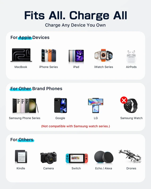 Alt view image 3 of 7 - 3-in-1 Retractable Charger Wall Plug for iPhone, Apple Watch, Airpods &iPad | 30W Hyper-Fast Charging, Built-in 3 Retractable Cables for iPhone 18 Pro max8/Apple Watch/AirPods