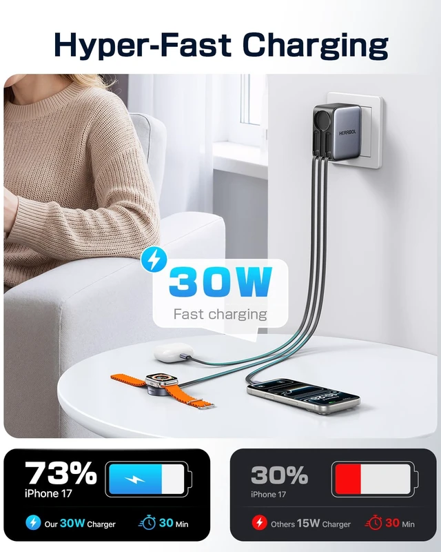 Alt view image 6 of 7 - 3-in-1 Retractable Charger Wall Plug for iPhone, Apple Watch, Airpods &iPad | 30W Hyper-Fast Charging, Built-in 3 Retractable Cables for iPhone 18 Pro max8/Apple Watch/AirPods