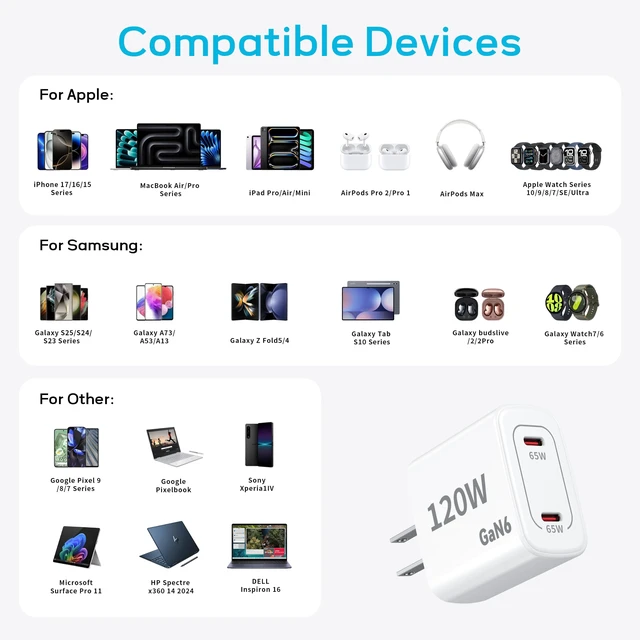 Alt view image 7 of 7 - 120W Fast Charger USB C - 2 Pack 65W PD Dual Port GaN Type C Charging Block | 3.3/3.3/10/10FT USB C Cable for MacBook Air Pro iPhone 17/16/15 Series Samsung Galaxy S25/S24/S23 Ultra Home Office Travel