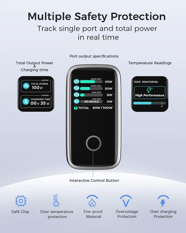 Alt view image 2 of 7 - USB C Charger Block 100W, 4-Port GaN Fast Wall Charger with Smart Display, Compact Adapter with Touch Control for MacBook Pro/Neo/Air M4/M5/iPhone 17 16Series/iPad Pro/Samsung Galaxy/Dell15/HP Laptop