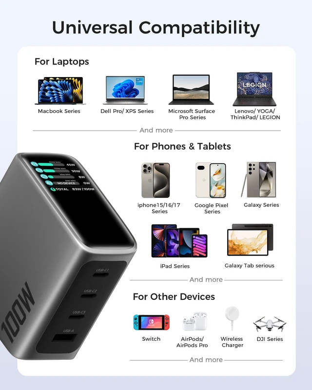 Alt view image 6 of 7 - USB C Charger Block 100W, 4-Port GaN Fast Wall Charger with Smart Display, Compact Adapter with Touch Control for MacBook Pro/Neo/Air M4/M5/iPhone 17 16Series/iPad Pro/Samsung Galaxy/Dell15/HP Laptop