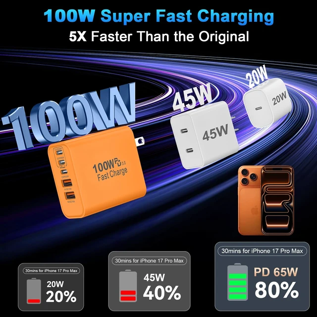 Alt view image 2 of 7 - USB C Charger Block, 100W USB Type C Charger Super Fast Charging Block Plug | 2Pack 5-Port USBC Fast Charger Blocks, USB-C Wall Charger Cube Power Adapter for iPhone 17/16/15/14/13