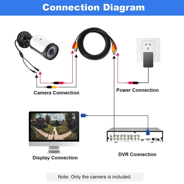 Alt view image 5 of 6 - DCSEC HD 180 Degree Wide Angle View 2.0MP 1080p Security Camera 4-in-1 CCTV Bullet Wired Cam BNC, AHD/TVI/CVI/CVBS, Analog Coax Coaxial Surveillance Video AddOn Camera for Indoor/Outdoor Use