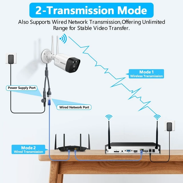 Alt view image 4 of 7 - OOSSXX 5MP Security Wireless Camera System Outdoor Exterior Cameras | 130° Wide Angle, 2-Way Audio, PIR/AI Huamn Detection, Dual Antennas for 55% Longer Range WiFi, IP66, Free APP Remote Control