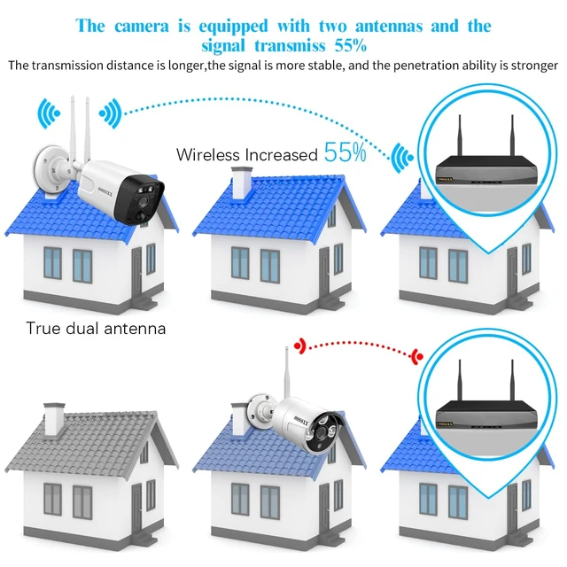 Alt view image 5 of 7 - OOSSXX 5MP Security Wireless Camera System Outdoor Exterior Cameras | 130° Wide Angle, 2-Way Audio, PIR/AI Huamn Detection, Dual Antennas for 55% Longer Range WiFi, IP66, Free APP Remote Control