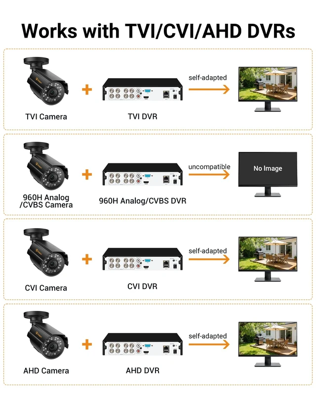 Alt view image 5 of 7 - Anlapus 2-Pack 1080P Security Cameras for 2MP, 5MP, 4K DVR Home Surveillance System, IP66 Weatherproof HD-TVI CCTV Bullet Camera for Indoor Outdoor, 80ft Night Vision