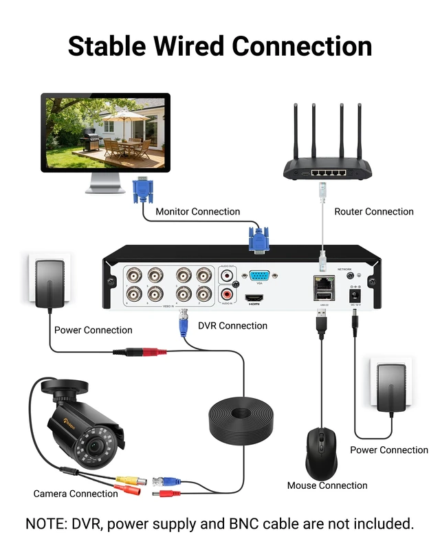 Alt view image 6 of 7 - Anlapus 2-Pack 1080P Security Cameras for 2MP, 5MP, 4K DVR Home Surveillance System, IP66 Weatherproof HD-TVI CCTV Bullet Camera for Indoor Outdoor, 80ft Night Vision