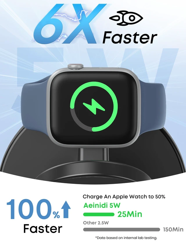 Alt view image 5 of 7 - Aeinidi 25W 3 in 1 Wireless Fast Charging Station for Apple MagSafe Charger | Strong Magnetic Cool Charging Stand for iPhone 18 Pro Max Duo 17 16 15 14 13 12, Apple Watch & AirPods