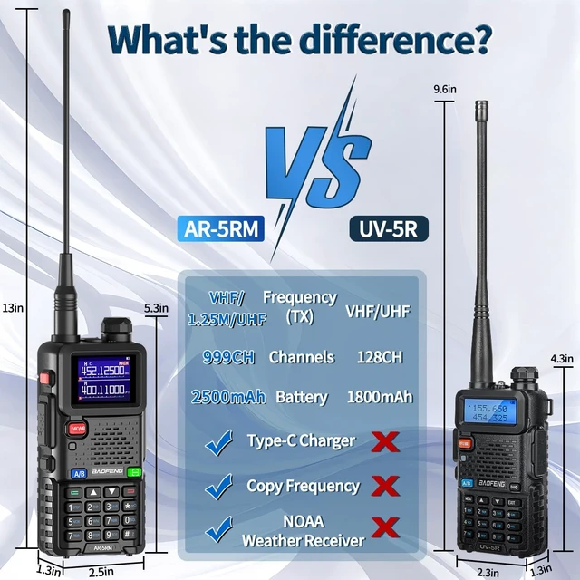 Alt view image 3 of 7 - Ham Radio BAOFENG Radio Handheld UV-5R Upgrade Long Range Walkie Talkies Rechargeable Emergency NOAA Weather AR-5RM Two Way Radio USB-C Charger for Tactical Survival Gear Camping Hunting,2 Pack