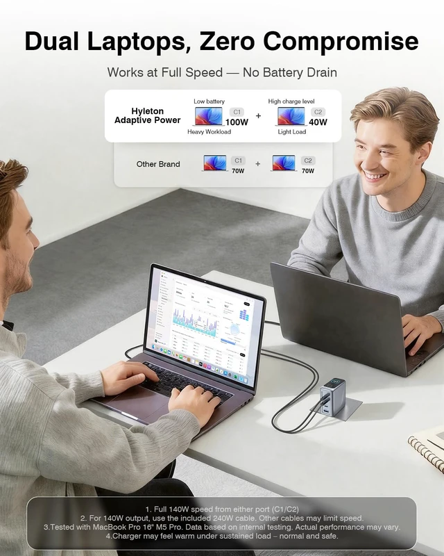 Alt view image 4 of 7 - MacBook Pro Charger 140W, 4-Port GaN USB C Fast Charger with Auto-Rotating Smart Display, PD 3.2/AVS Laptop Power Adapter for MacBook Pro 16/14, iPad, iPhone 18/17/16 (5ft 240W Cable Included)