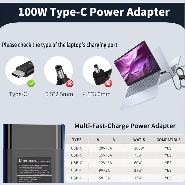 Alt view image 3 of 6 - USB-C Laptop Charger 100W Compatible with HP EliteBook 800/1040/G1i/G1a X360 Series, Pavilion Plus14 14-ew,1010nr16 16-ab0000, ZBookFirefly/14/16G11,TPN-LA31,ProBook440/450G10,OmniBook7 16-ay0087nr