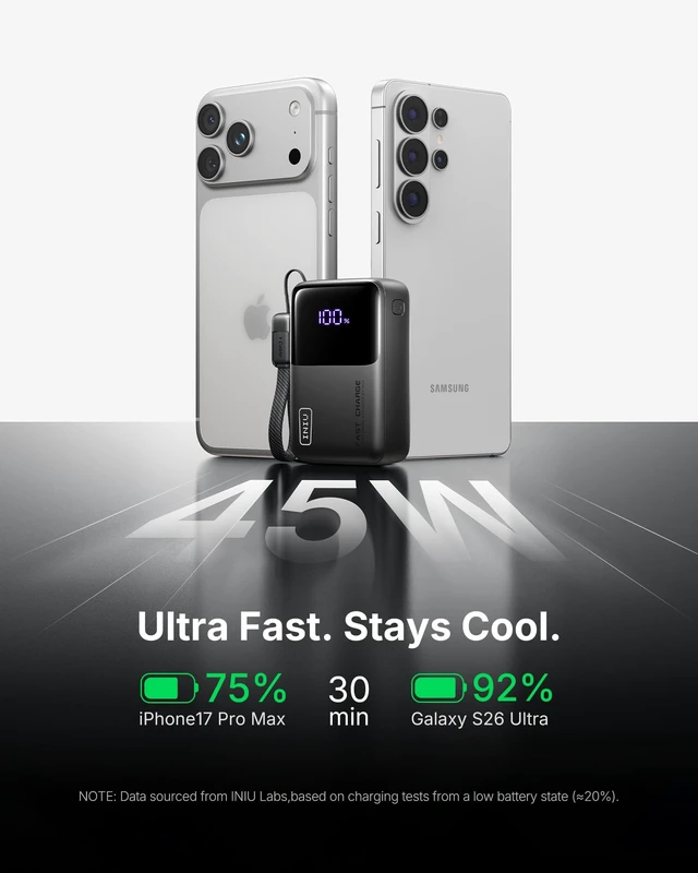 Alt view image 3 of 7 - INIU Mini Portable Charger, Small 10000mAh 45W Fast Charging Power Bank | Flight-Safe, USB-C Cable, Travel Essential, 45W Battery Phone Pack for iPhone 18 Pro 17 Samsung S26 Google etc