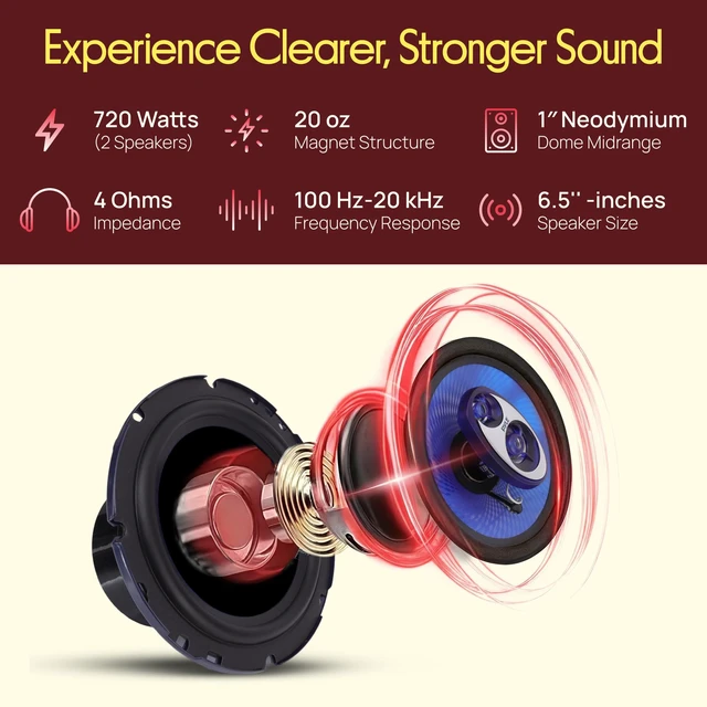 Alt view image 2 of 7 - Pyle 6.5" Three-Way Sound Speaker System - 180 W RMS/360W Power Handling w/ 4 Ohm Impedance and 3/4'' Piezo Tweeter for Car Component Stereo, Round Shaped Pro Full Range Triaxial Loud Audio