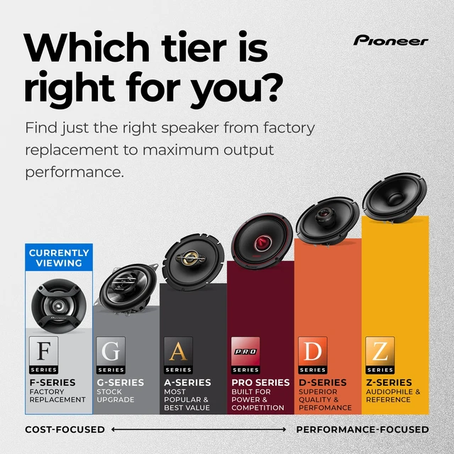 Alt view image 7 of 7 - PIONEER F-Series TS-F6935R 6" x 9" 3-Way Coaxial Car Speakers 230W Max | Great Factory Speaker Replacement, Balanced Sound + Smooth Treble, High-Efficiency Speaker Designed for OEM Power