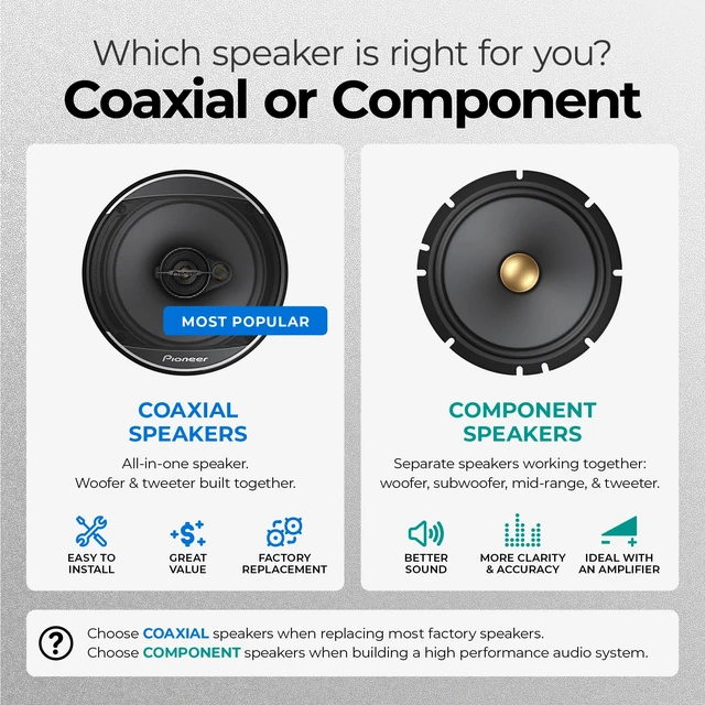 Alt view image 7 of 7 - PIONEER A-Series Plus TS-A709 2.75" 2-Way Coaxial Car Speakers 450W Max | Great Stock Replacement, Balanced Sound + Smooth Treble, Easy Installation