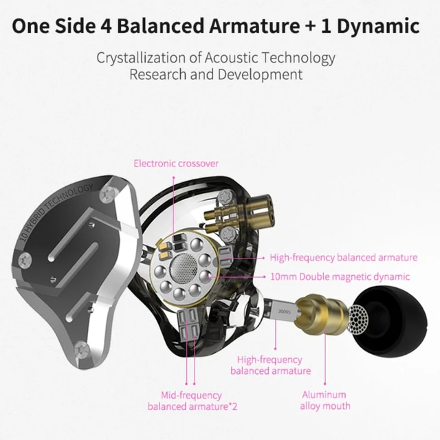Alt view image 3 of 7 - KZ ZS10 PRO in Ear Monitor Headphones, 4BA+1DD 5 Hybrid Driver Gaming Earbuds Wired Earphones, HiFi Clarity Sound Immersive Bass IEMs for Gaming Musician Audiophile (Matte Black Without Microphone)