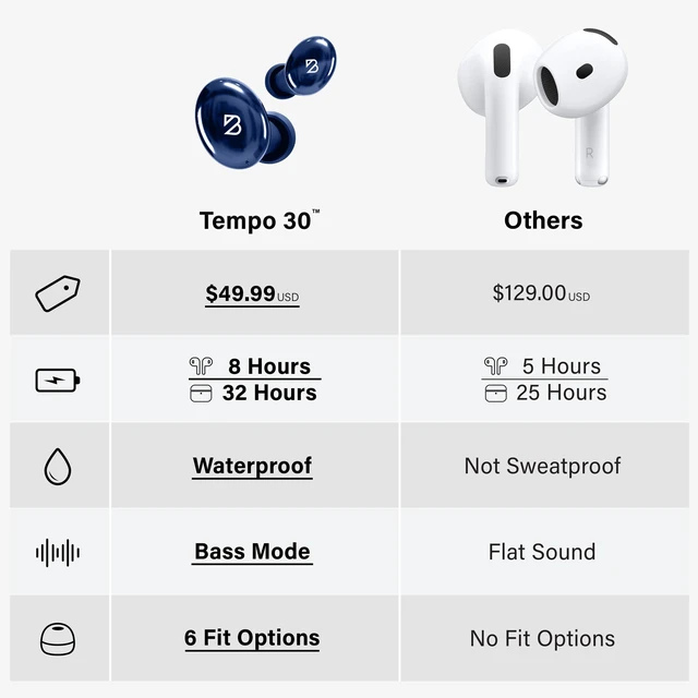 Alt view image 4 of 7 - Back Bay Audio Mini Earbuds, Small Earbuds, Mini Ear Buds for Small Ears | Sweatproof Bluetooth Earbuds, Deep Bass, Tech Fitness Gifts for Men, Comfortable Bluetooth Ear Buds for Women