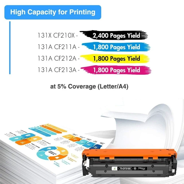 Alt view image 3 of 6 - 131A 131X Toner Cartridge 4 Pack for HP LaserJet Pro 200 Color MFP M276nw | Compatible for HP LaserJet Pro 200 Color MFP M276nw M251nw M276n M251n M251 M276 CF210X CF211A CF212A CF213A Printer Ink