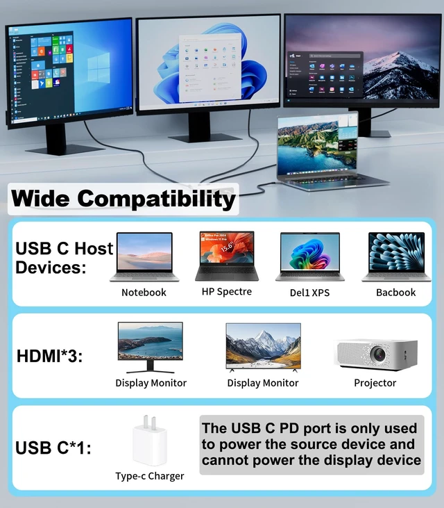 Alt view image 7 of 7 - USB C to 3 HDMI Adapter with PD 100W, 4K60Hz HDMI Splitter Extended Display | USB C to HDMI Splitter 1 in 3 Out, SST/MST Hub for Multiple Monitors, Triple Monitor Docking Station for Dell/HP