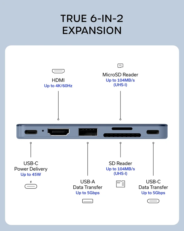 Alt view image 3 of 7 - Satechi 6-in-2 USB-C Snap Hub, 4K/60Hz HDMI, for MacBook Neo, Indigo | USB hub, 45W PD pass-through charging, SD & microSD card readers, 5 Gbps Type-A/Type-C data, for MacBook Neo