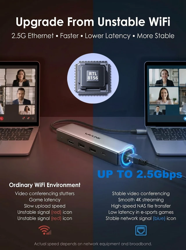 Alt view image 3 of 7 - USB C Hub 2.5G Ethernet, WAVLINK 10Gbps USB C Hub with 2.5Gb RJ45 Port | USB-C Hub Multiport Adapter 4K@120Hz HDMI, 3 * 10Gbps USB-A/C, PD 85W for MacBook Neo/Pro/Air, iPad, Acer, Dell, HP etc.