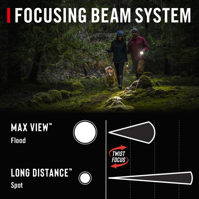 Alt view image 3 of 7 - Coast HP3R 500 Lumen Rechargeable LED Penlight with Twist Focus, Red