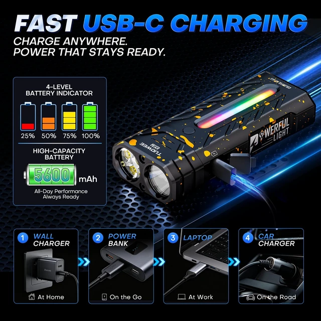 Alt view image 5 of 7 - EDC Rechargeable Flashlight 3250 Lumens with RGB Light,55 Modes Multifunctional Flat Flashlight with Floodlight,Spotlight and Magnetic Base,Waterproof USB C Flashlight for Camping,Home,Emergencies