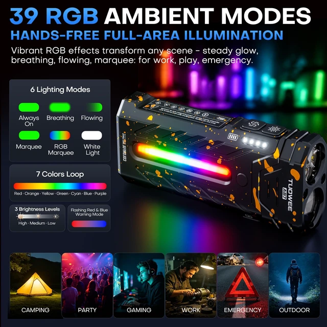 Alt view image 3 of 7 - EDC Rechargeable Flashlight 3250 Lumens with RGB Light,55 Modes Multifunctional Flat Flashlight with Floodlight,Spotlight and Magnetic Base,Waterproof USB C Flashlight for Camping,Home,Emergencies
