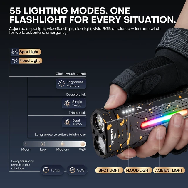 Alt view image 4 of 7 - EDC Rechargeable Flashlight 3250 Lumens with RGB Light,55 Modes Multifunctional Flat Flashlight with Floodlight,Spotlight and Magnetic Base,Waterproof USB C Flashlight for Camping,Home,Emergencies