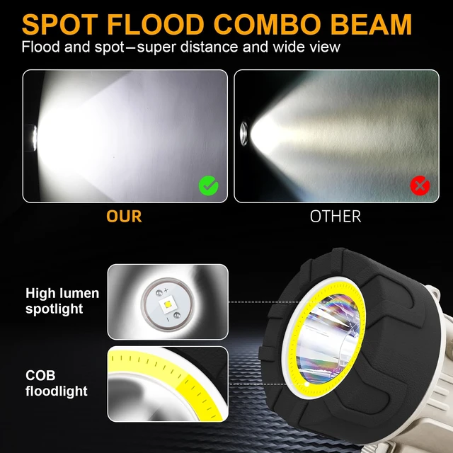 Alt view image 3 of 7 - YIERBLUE Rechargeable Spotlight Floodlight Combo 2200,000 High Lumen LED, IP67 Waterproof Spot Light COB Flood Light, Impact Resistant Handheld Spotlight with Foldable Stand and Detachable Red Lens