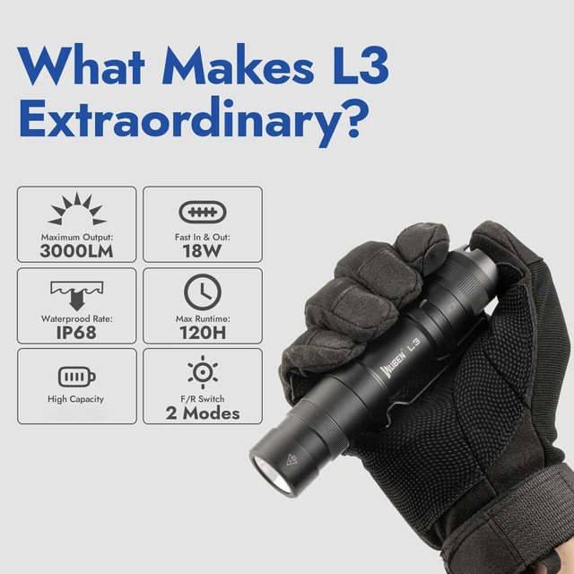 Alt view image 3 of 6 - WUBEN L3 Rechargeable LED Flashlight, 3000 High Lumens Super Bright Torch | Dual-Way USB-C with 7 Modes Handheld Flash Light, IP68 Waterproof Tactical Flashlight for Outdoor, Dog Walking, Emergencie
