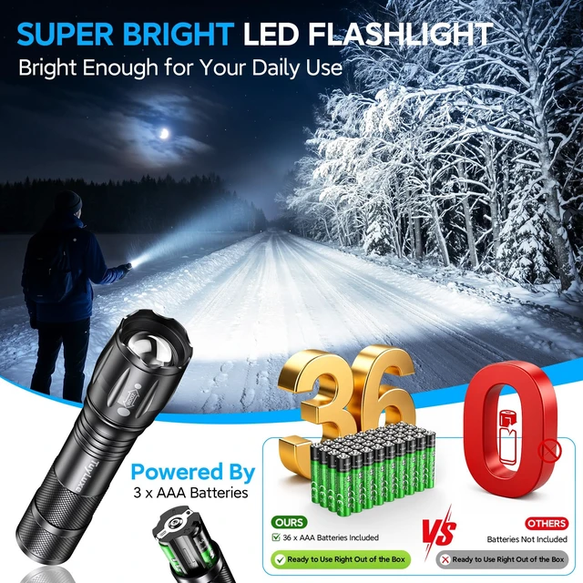 Alt view image 2 of 7 - TuyLuxe 6 Pack Mini LED Flashlights High Lumens, 36 AAA Batteries Included | Compact Aluminum Pocket Flashlights Small, Lightweight, 3 Modes, Zoomable, IP65 Waterproof for Home, Emergency & Camping