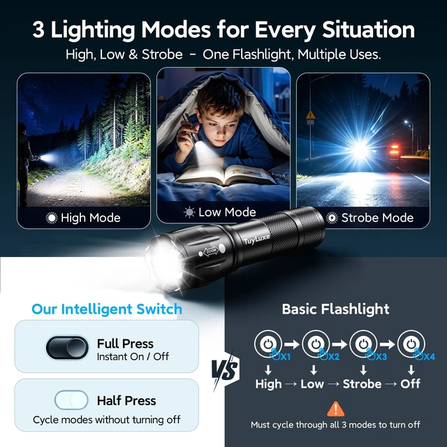 Alt view image 3 of 7 - TuyLuxe 6 Pack Mini LED Flashlights High Lumens, 36 AAA Batteries Included | Compact Aluminum Pocket Flashlights Small, Lightweight, 3 Modes, Zoomable, IP65 Waterproof for Home, Emergency & Camping
