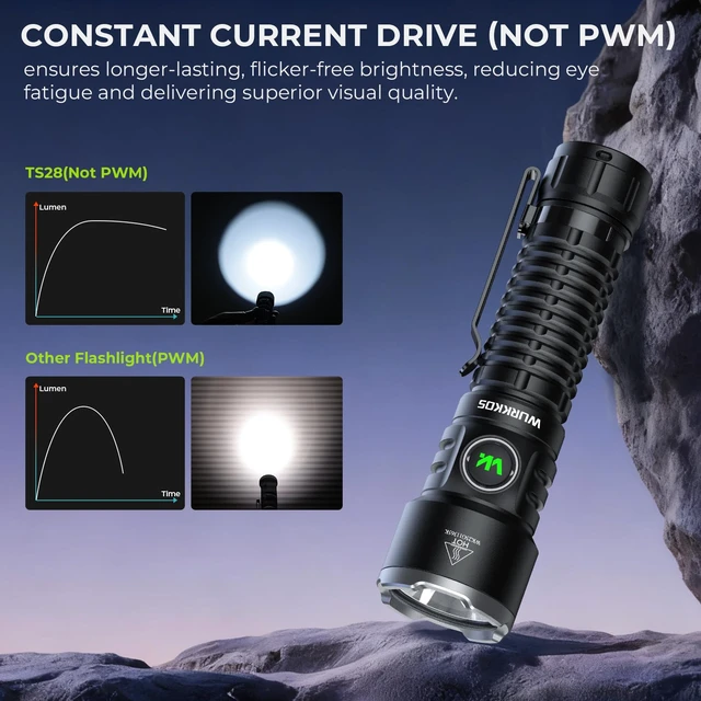 Alt view image 6 of 7 - Wurkkos TS28 3200lm Rechargeable LED Flashlight, IPX8 Waterproof Torch | For Camping, Hiking & Emergency Use, 506m beam, dual operation modes, USB-C Fast Charging, Compact EDC Design