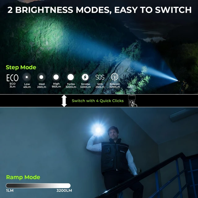 Alt view image 3 of 7 - Wurkkos TS28 3200lm Rechargeable LED Flashlight, IPX8 Waterproof Torch | For Camping, Hiking & Emergency Use, 506m beam, dual operation modes, USB-C Fast Charging, Compact EDC Design