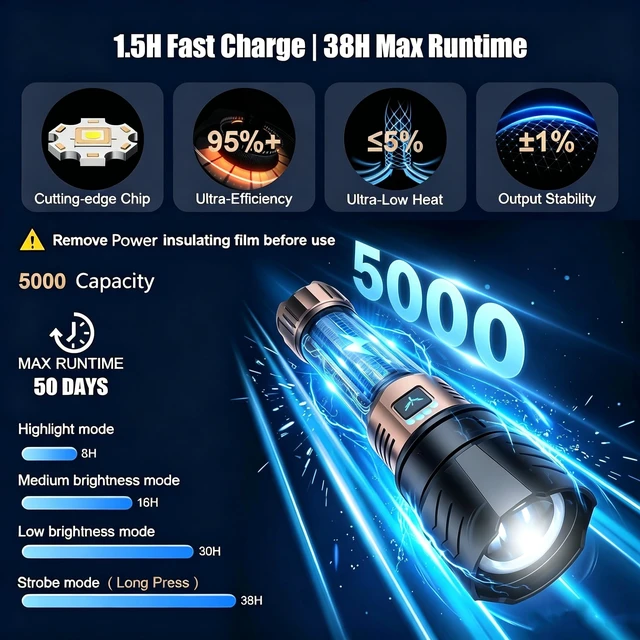 Alt view image 5 of 7 - SKYFIRE LED Flashlights High Lumens with Ignition Lens,5000 Super Bright Rechargeable Flashlight,Zoomable,6 Modes,Waterproof Tactical Flash Light for Camping Essentials,Outdoor and Home,Gift