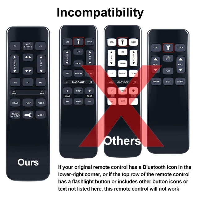 Alt view image 2 of 4 - PZL Replacement Remote Control for Richmat HJH55 Adjustable Bed