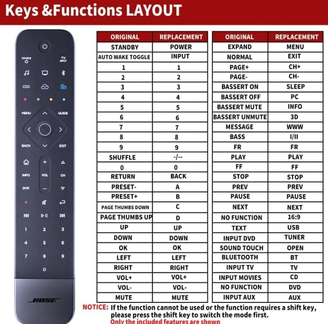 Alt view image 7 of 7 - New Sound bar Remote Control Replacement for Bose SoundBar 700 Home Theater - Not Support BT WiFi