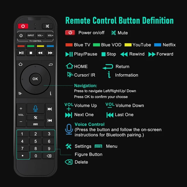 Alt view image 4 of 7 - Fit for Super Box RC-200L Backlit Voice Bluetooth Remote Control Replacement for SuperBox S7 Prime S7 Ultra S7 Max S7 Pro S6 Ultra S6 Max S6 Pro S5Max S5Pro.