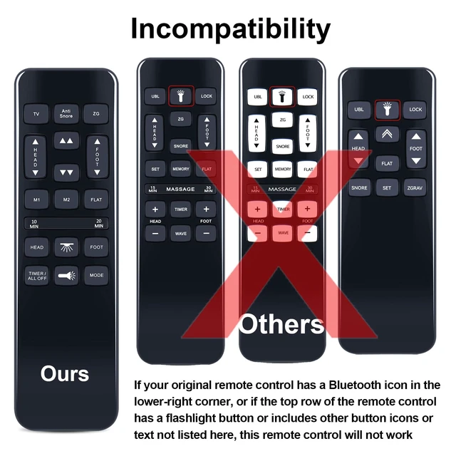 Alt view image 2 of 5 - PZL Replacement Remote Control for Richmat HJH55 HJH92S, for Mattress Firm 600/3000 Series NU203CB Adjustable Bed Base, for BCP Adjustable Bed Frame SKY8064 SKY8065 SKY5671 SKY5679