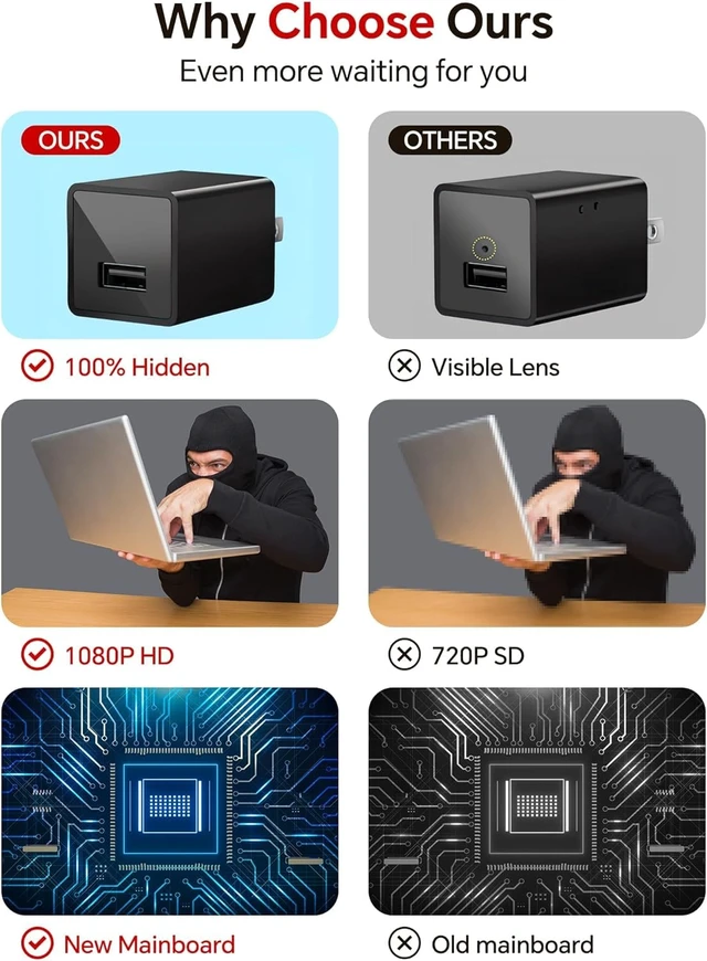 Alt view image 4 of 5 - IZK 64GB Camera Charger,HD 1080P Camera with Motion Detection,Nanny Cam,No Internet is Needed to Shoot for Discreet Indoor Security