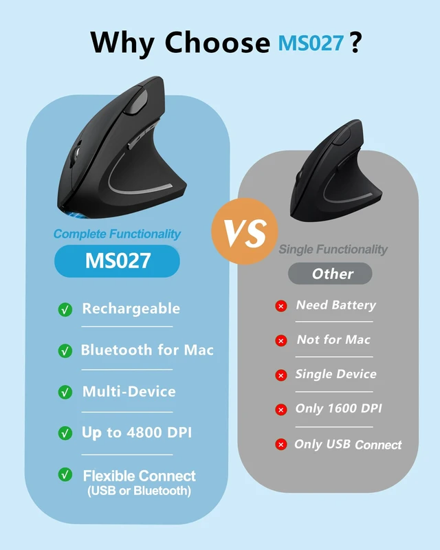 Alt view image 2 of 7 - TECKNET Ergonomic Mouse Wireless, Rechargeable Vertical Mice Right Hand | Bluetooth+2.4GHz USB, Multi Device, 4800 DPI Adjustable, Optical Carpal Tunnel Mouse for Laptop, PC, MacBook, Black