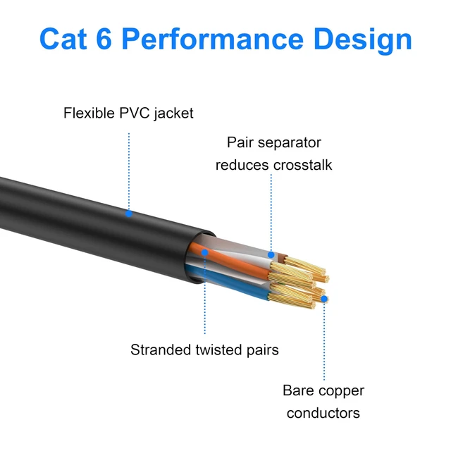 Alt view image 2 of 7 - JARNHNG Cat6 Ethernet Cable 500ft with RJ45 Connectors -26AWG UTP Pre-Terminated Long Run Network Cord, Outdoor Weatherproof & UV Resistant,Data Transmission Wire for Security Cameras, Industrial Use